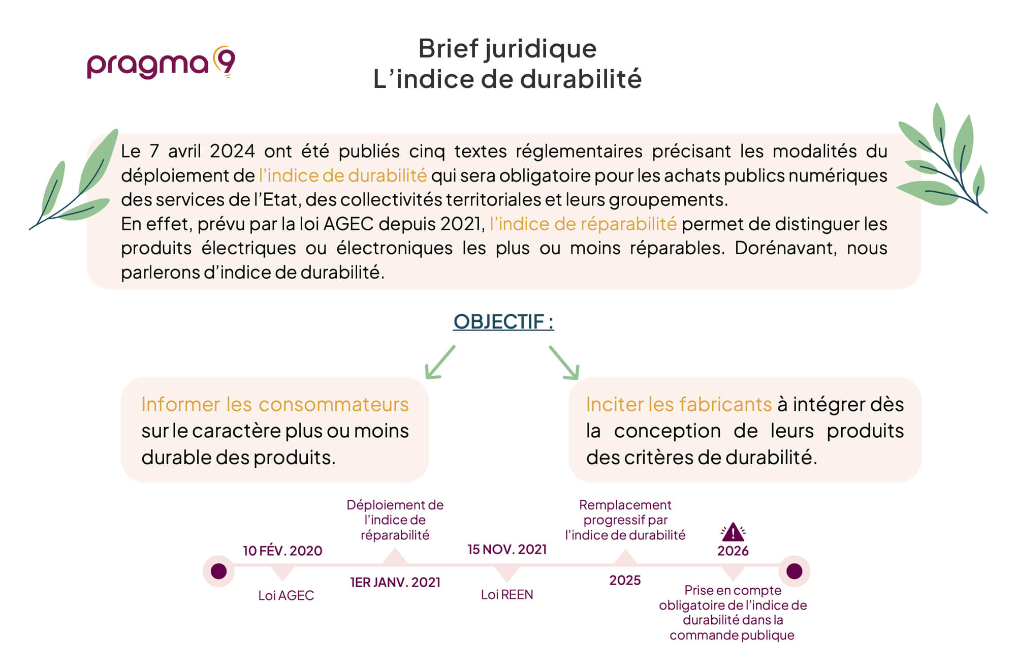 Brief juridique : l'indice de durabilité